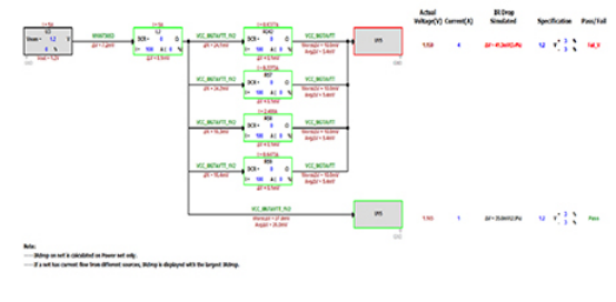 PI - Power Integrity Analysis