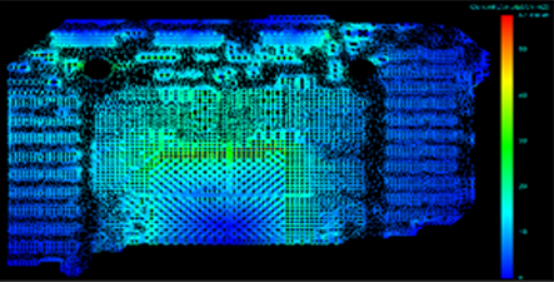 PI - Power Integrity Analysis