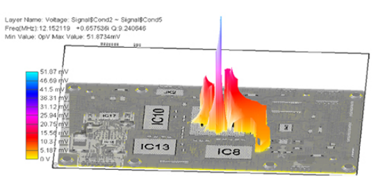 PI - Power Integrity Analysis