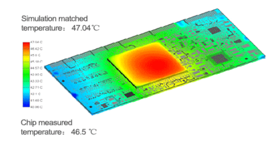 PI - Power Integrity Analysis