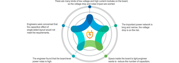 PI - Power Integrity Analysis