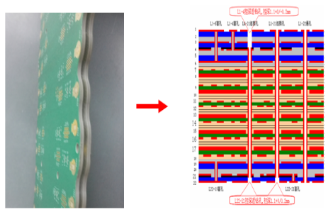 Resistance Embedded PCB